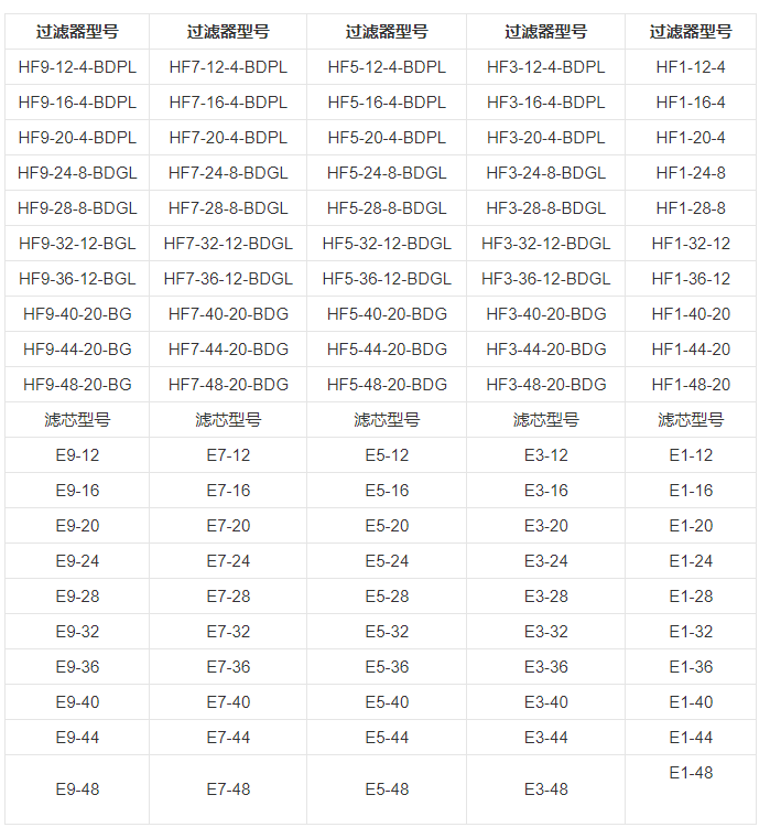 技術參數(shù)
