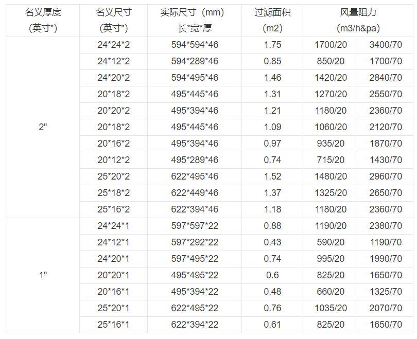 技術參數