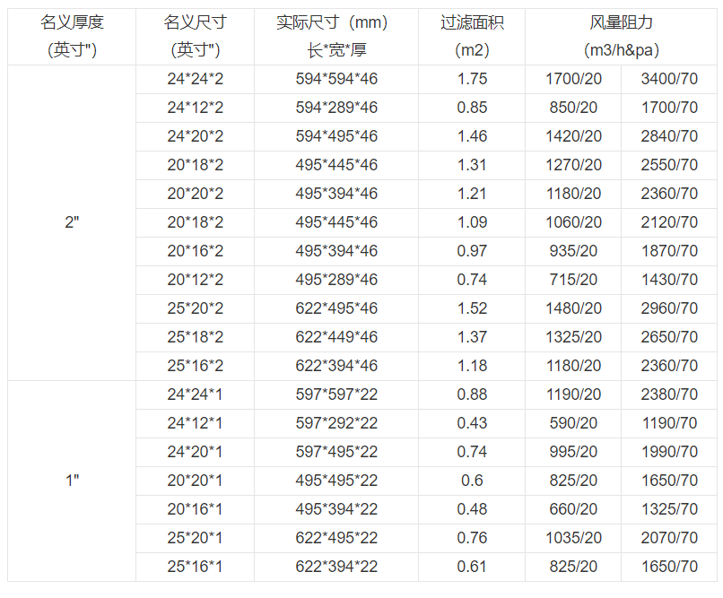 技術參數