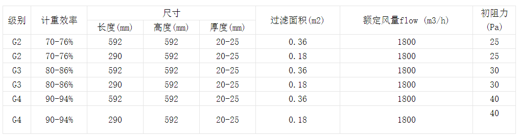 技術(shù)參數(shù)