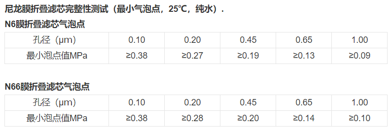 技術參數