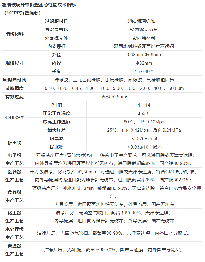 技術參數(shù)
