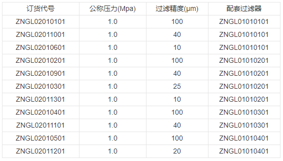 性能特點